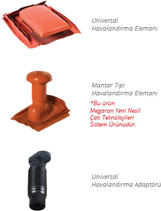 Havalandırma Elemanları